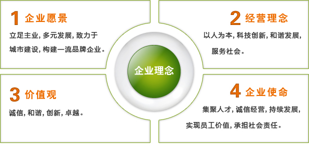 企業文化