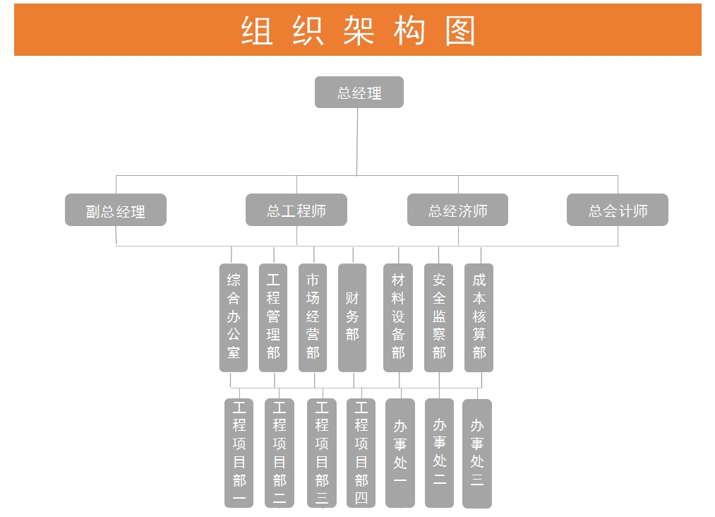 組織機構